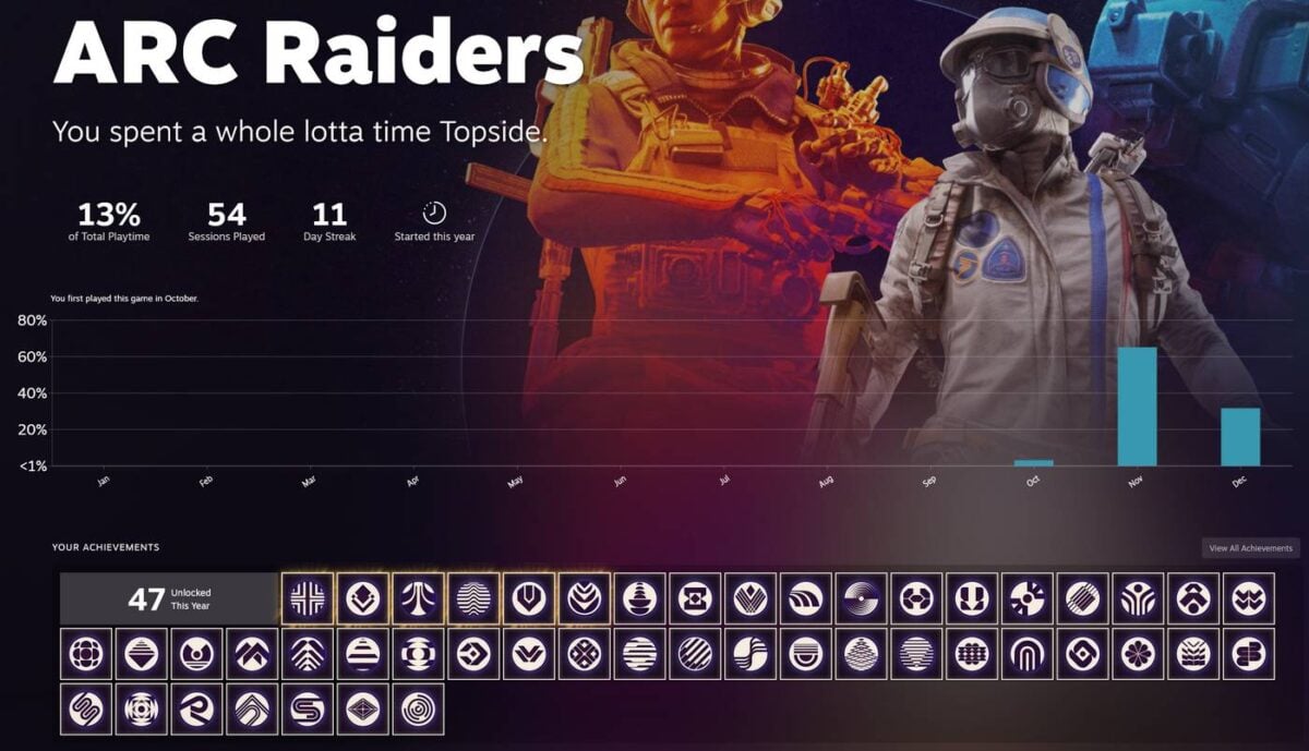 Steam Replay 2025 - Arc Raiders.