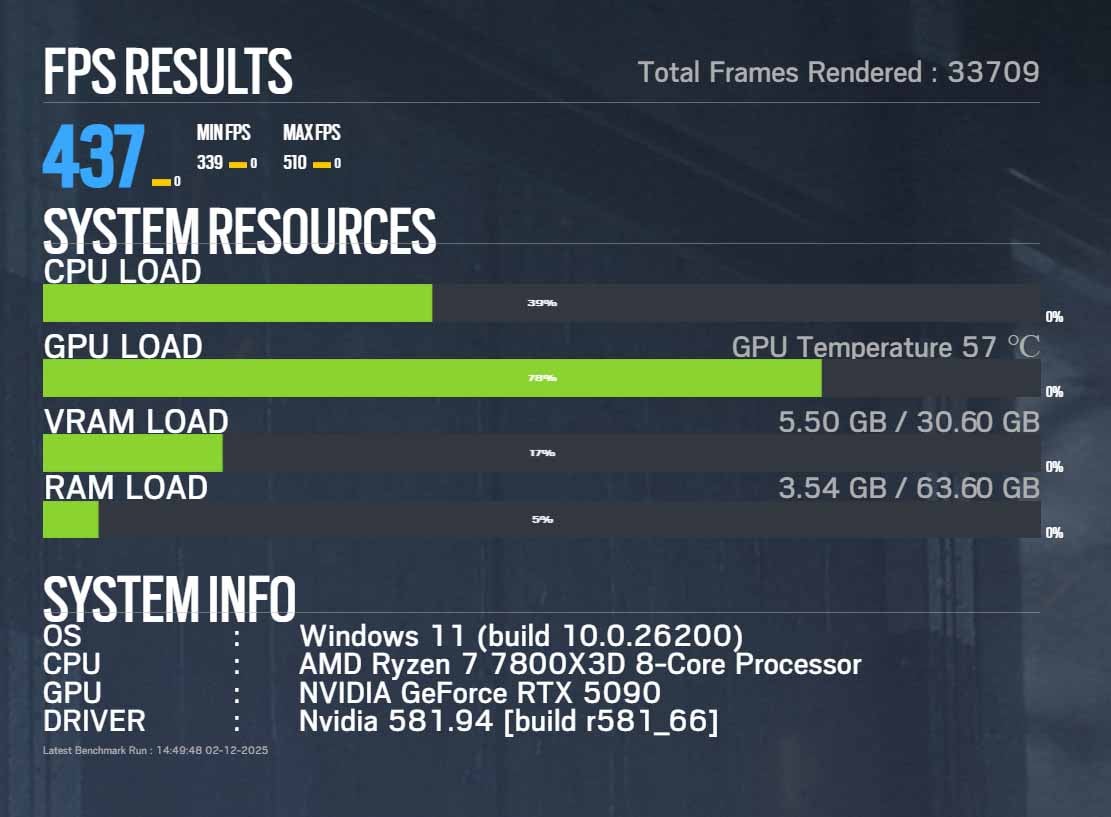 AMD Ryzen 7 7800X3D Siege X benchmark summary
