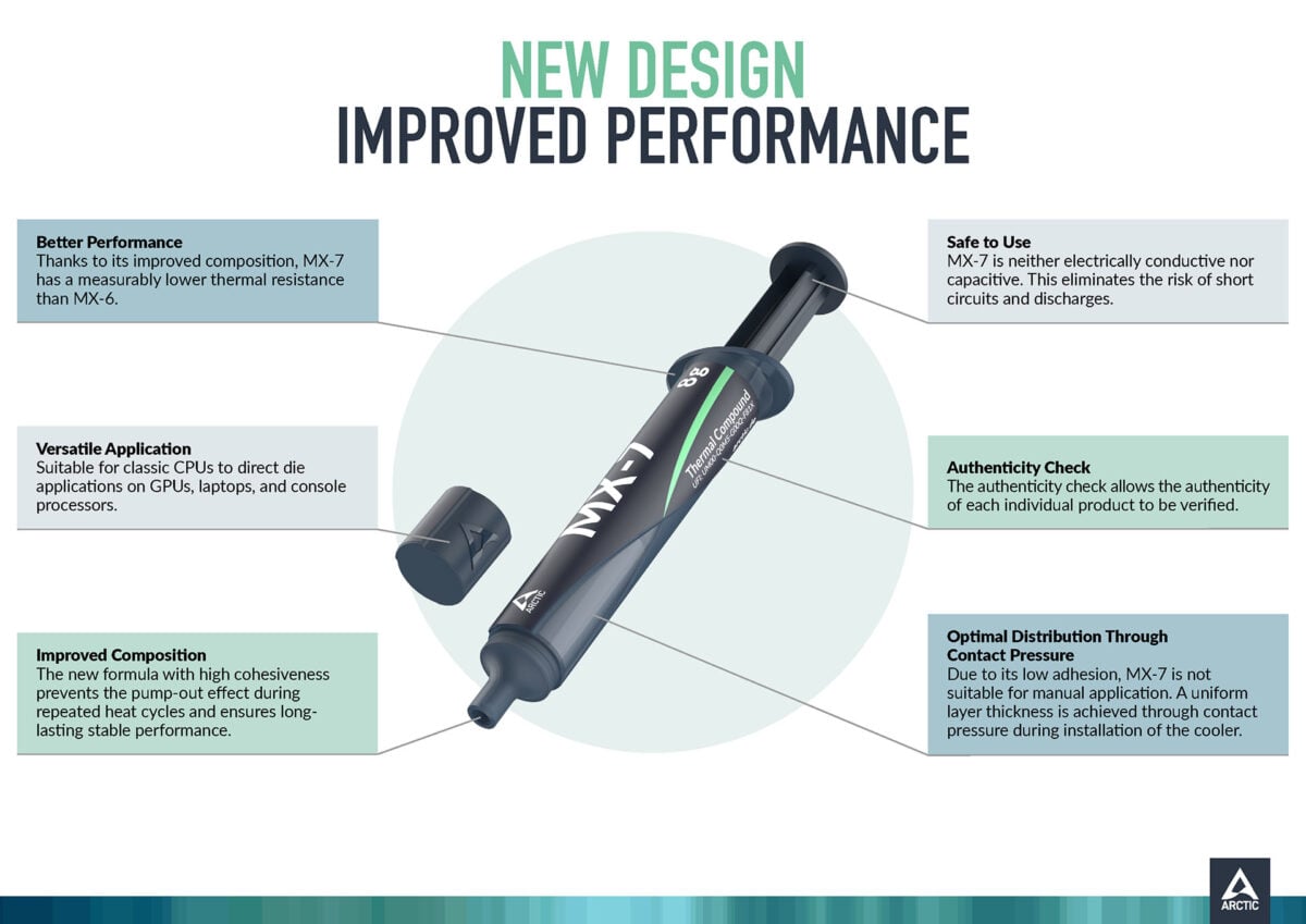 An infographic, detailing what's new about the Arctic MX-7 thermal paste.