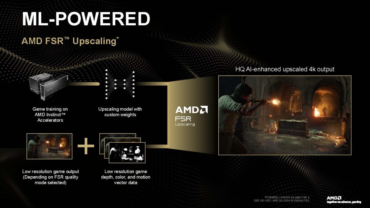 An infographic detailing how FSR Upscaling works.
