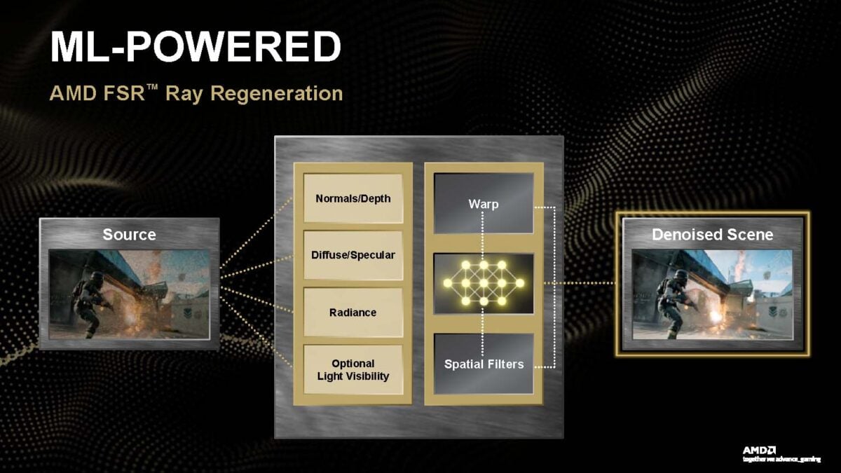 An infographic detailing how FSR Ray Regeneration works.