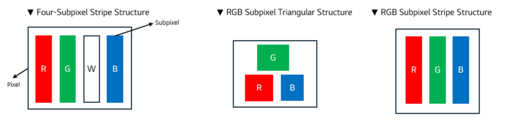 An array of subpixel structures, including RGWB stripe (left), triangular RGB (centre), and RGB stripe (right).