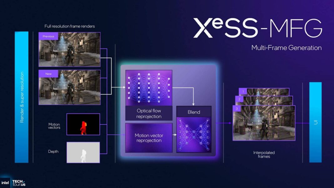 Intel Software Frame. Time Intel XeSS 3 multi frame gen is now officially out in the wild, thanks ...