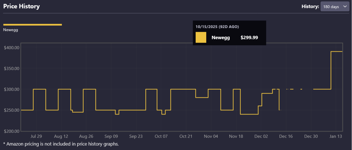 Seagate BarraCuda 24TB price history.