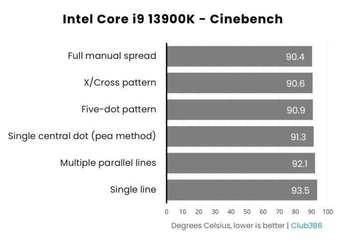 Curated visual reference: Visual Reference: I Tried Every Way To Apply Thermal Paste Here S