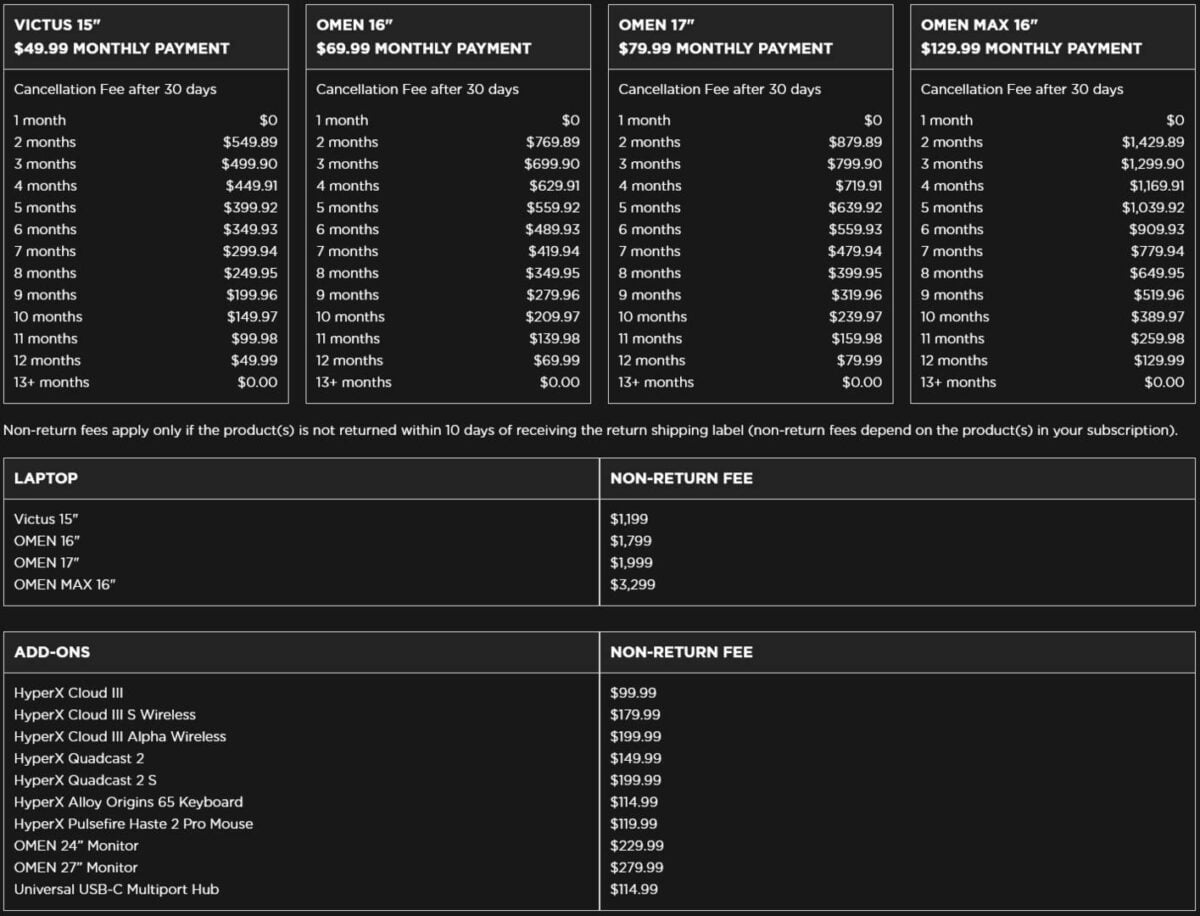 HP Omen cancel subscription fees.