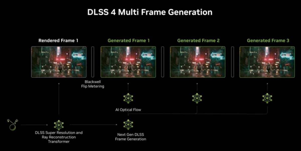 Nvidia DLSS MFG.