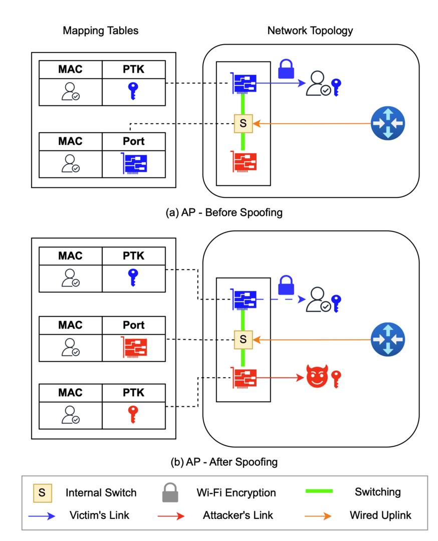 Router network attack explainer.