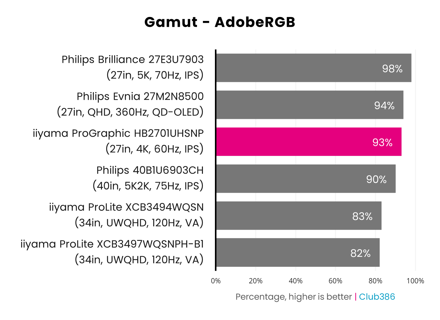 iiyama ProGraphic HB2701UHSNP Adobe RGB performance results graph