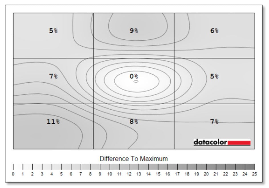 iiyama ProGraphic HB2701UHSNP backlight uniformity