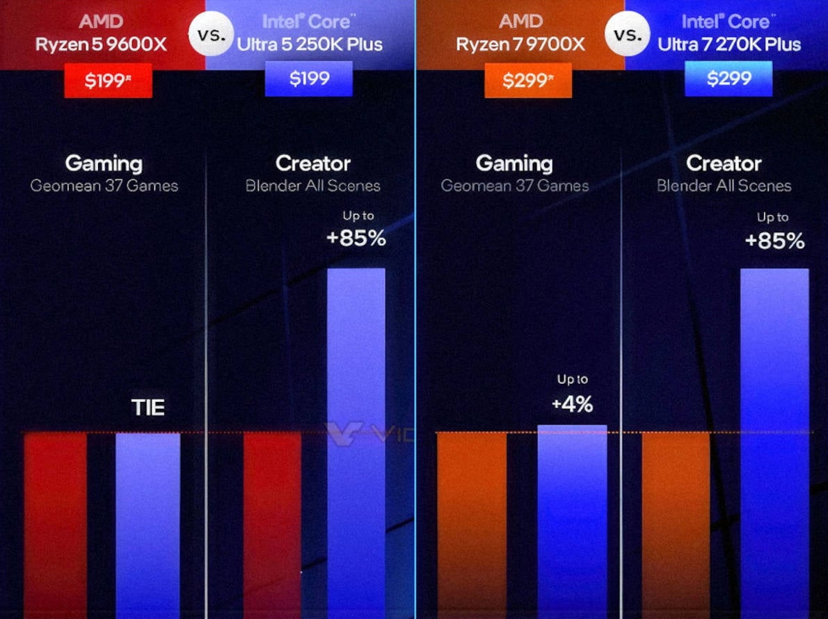 Intel Core Ultra 200S Plus vs AMD Ryzen 9000.