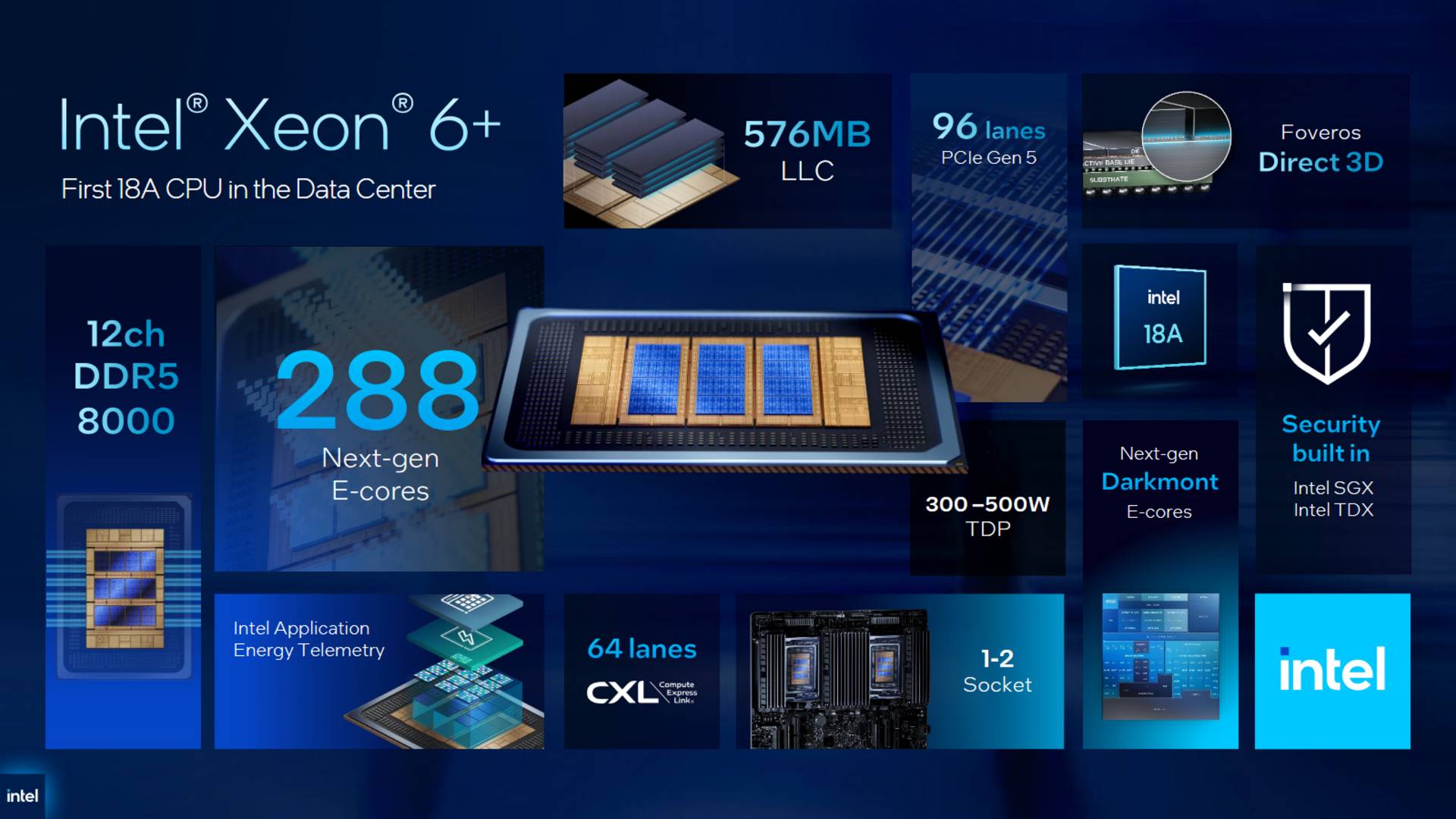 Intel Xeon 6+ Clearwater Forest features.