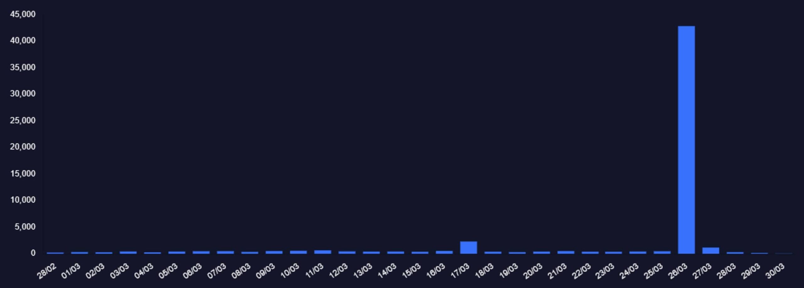 Valve VAC ban counter.