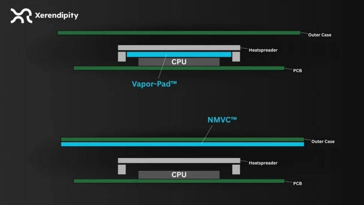 Xerendipity Vapor-Pad placement.