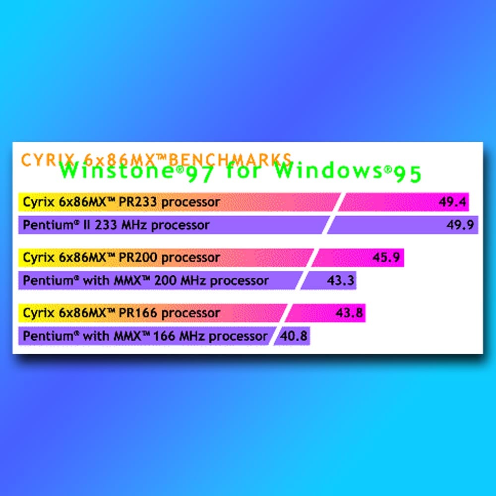 Cyrix 6x86 benchmark results from Cyrix's website.