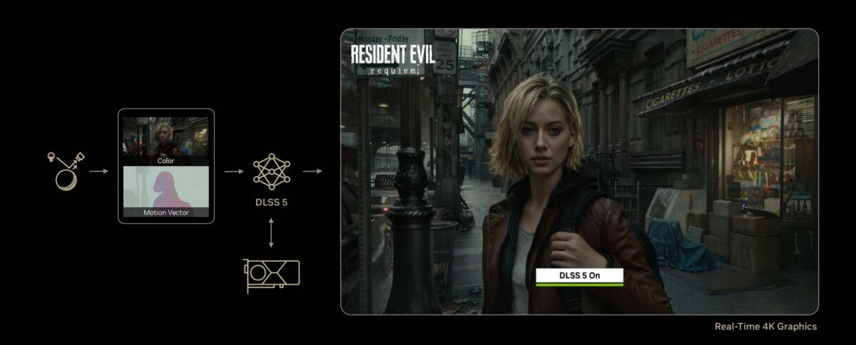 An infographic detailing how DLSS 5 integrates into the rendering pipeline.