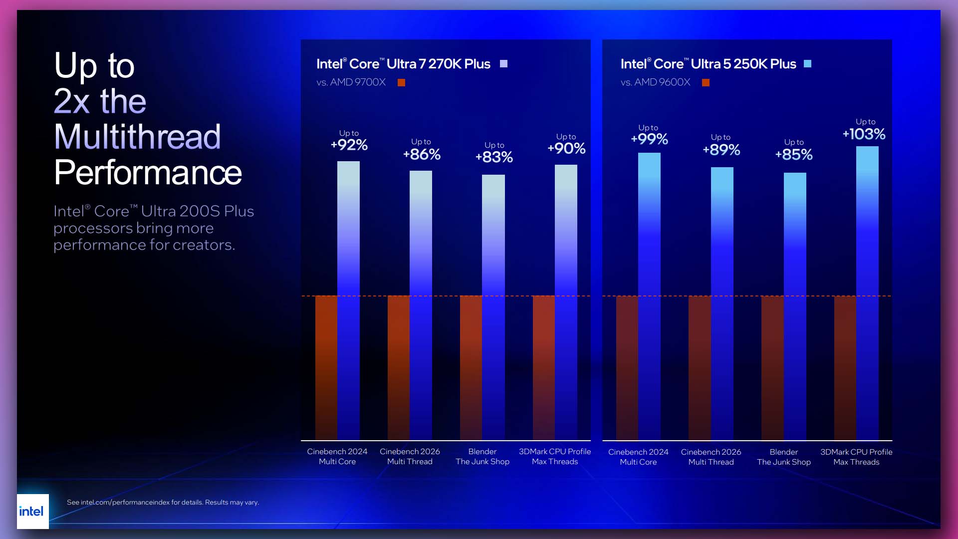 Intel Core Ultra 200S Plus claimed multi-threading performance vs AMD Zen 5 CPUs.