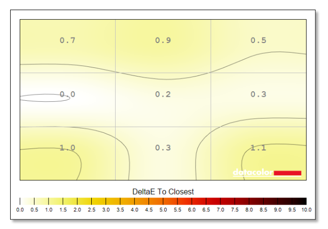 Philips Evnia 27M2N6501L colour uniformity