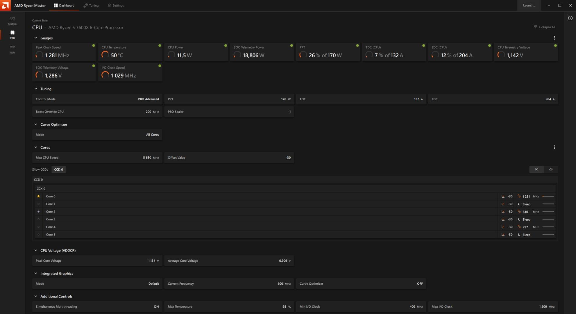 AMD Ryzen Master - dashboard CPU page.