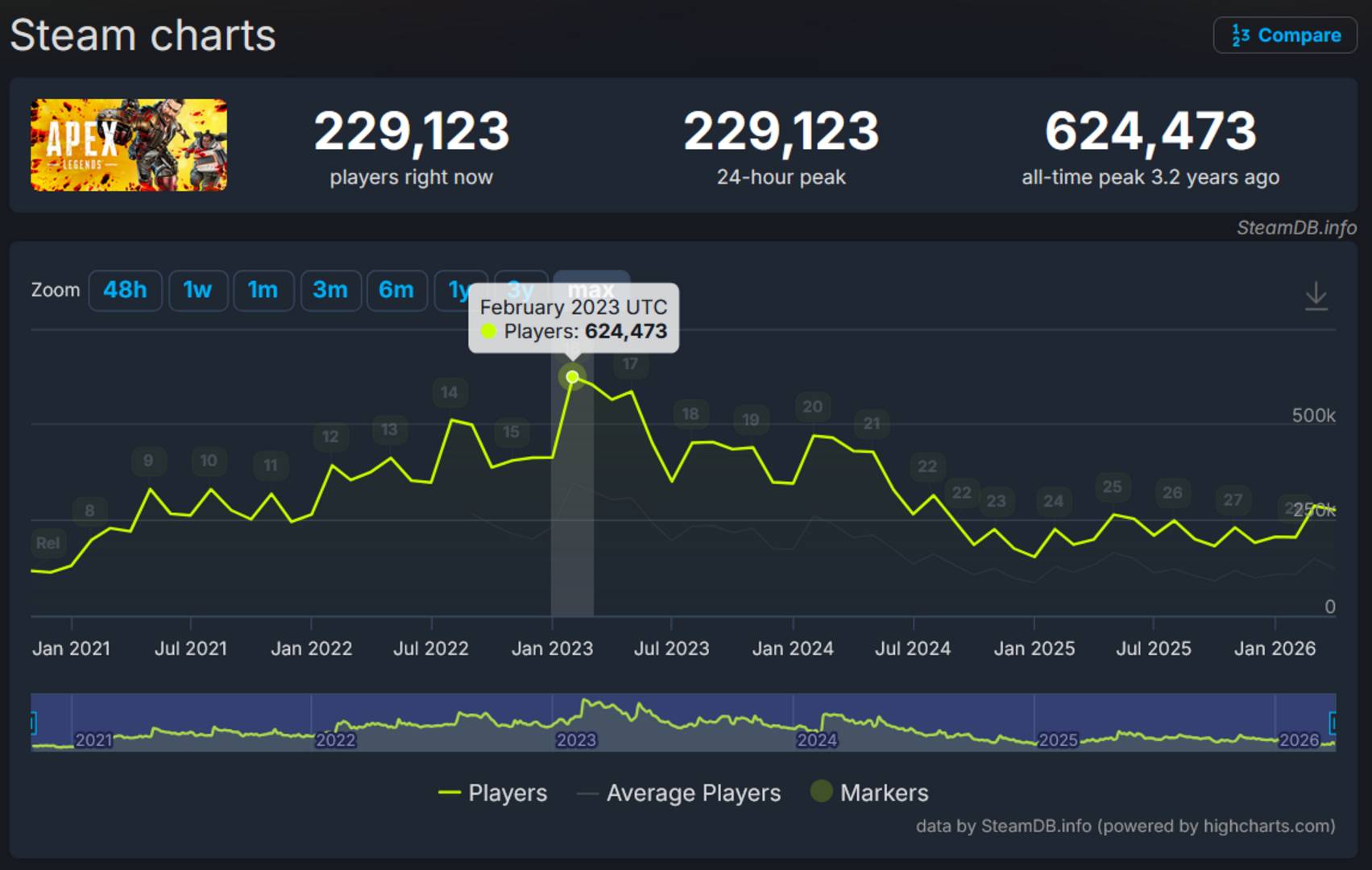 Apex Legends Steam player count.