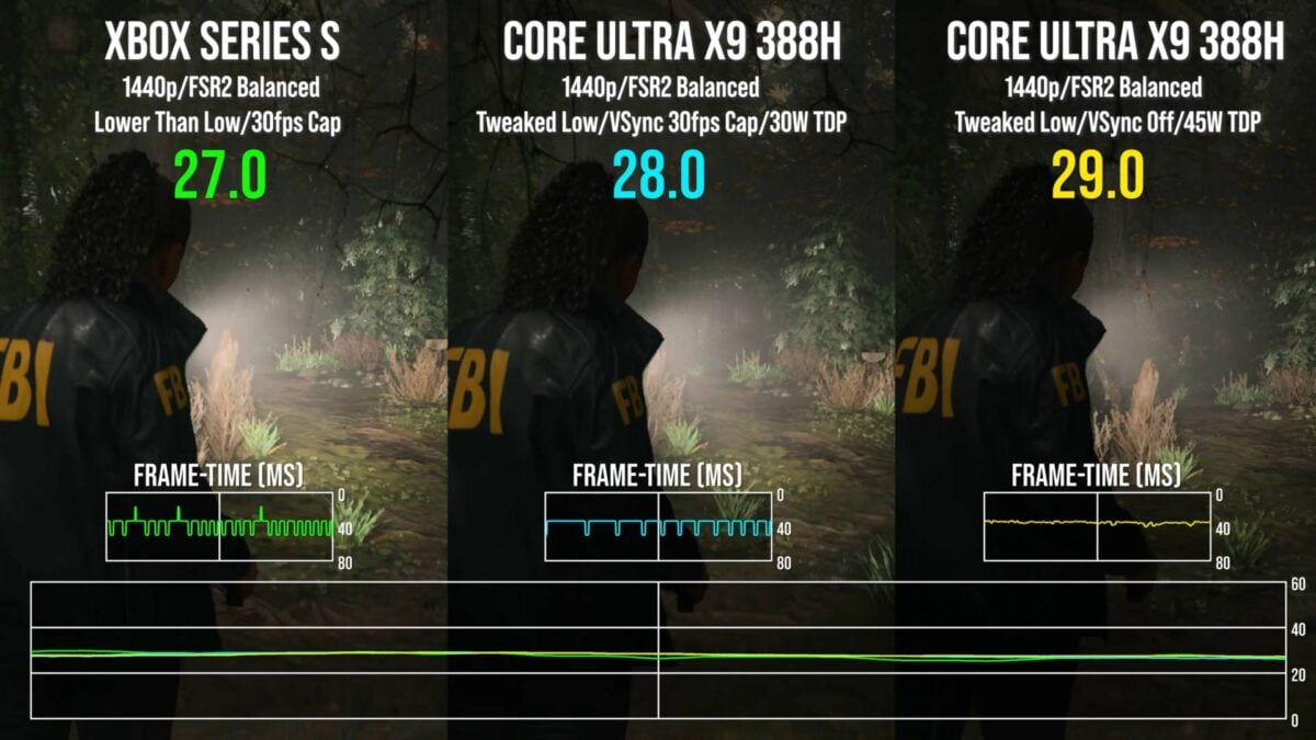 Intel Arc B390 performance.