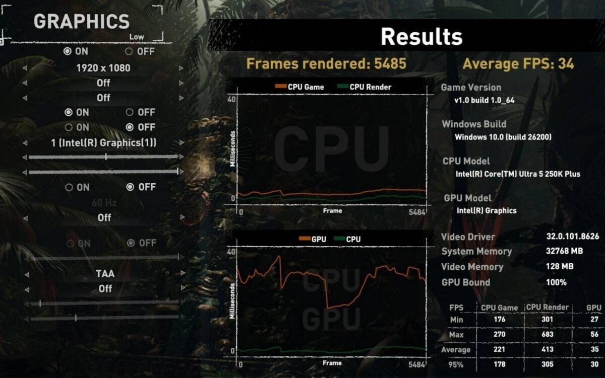 Intel Core Ultra 250K Plus iGPU performance in - Tomb Raider.