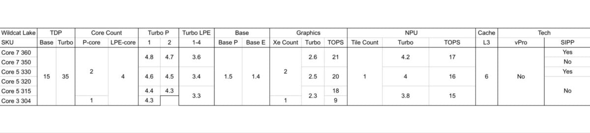 Intel Wildcat Lake Core 300 Series specs.