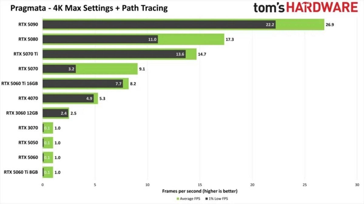 Pragmata 4K Path Tracing.