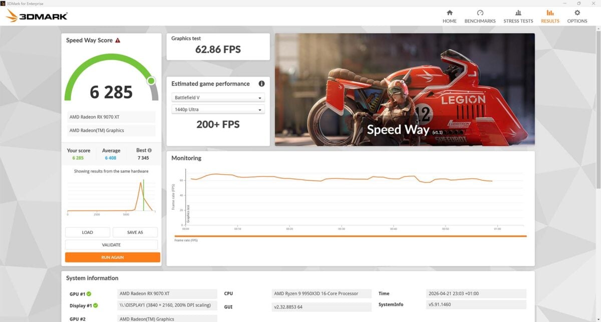 Club386 test rig 3DMark Speed Way result