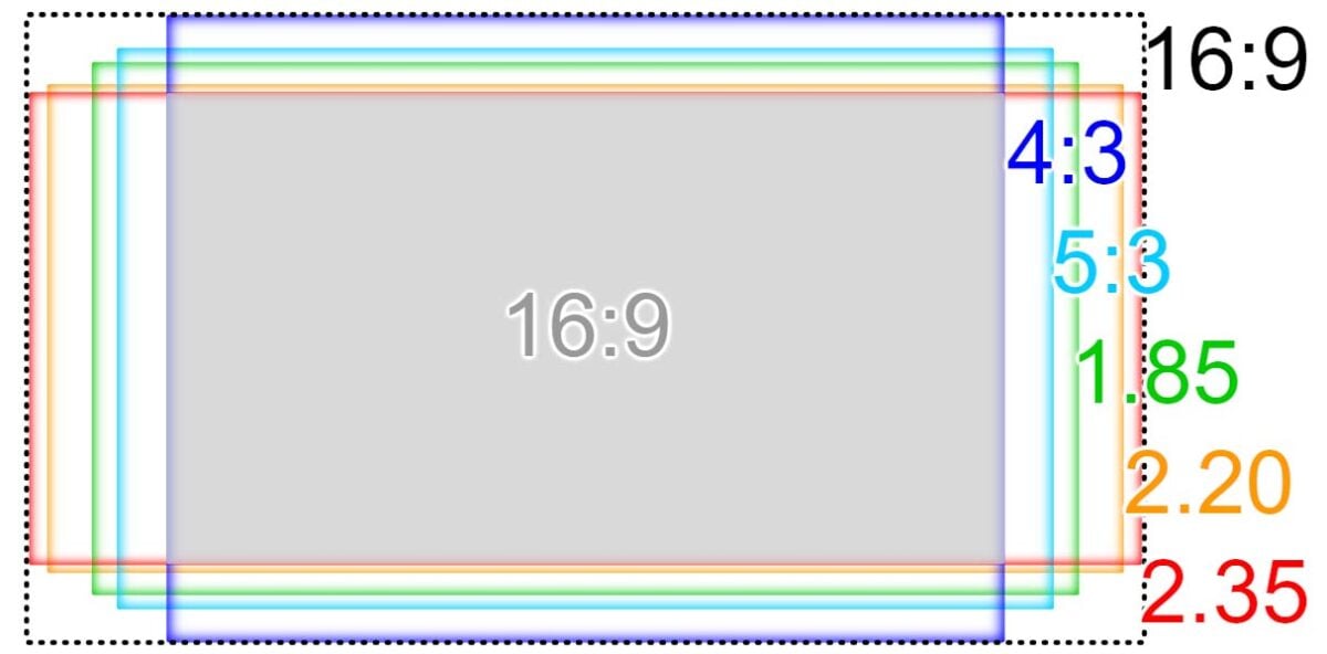 16:9 aspect ratio derivation