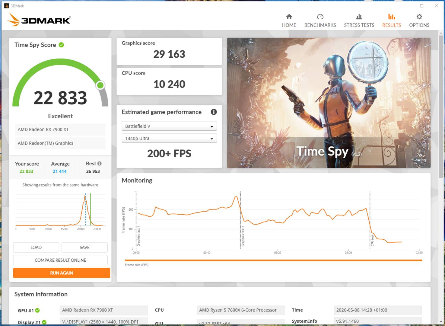 3DMark TimeSpy score with an overclocked RX 7900 XT.
