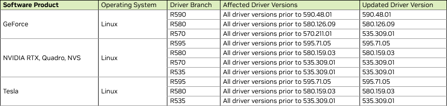 Affected Nvidia drivers on Linux.