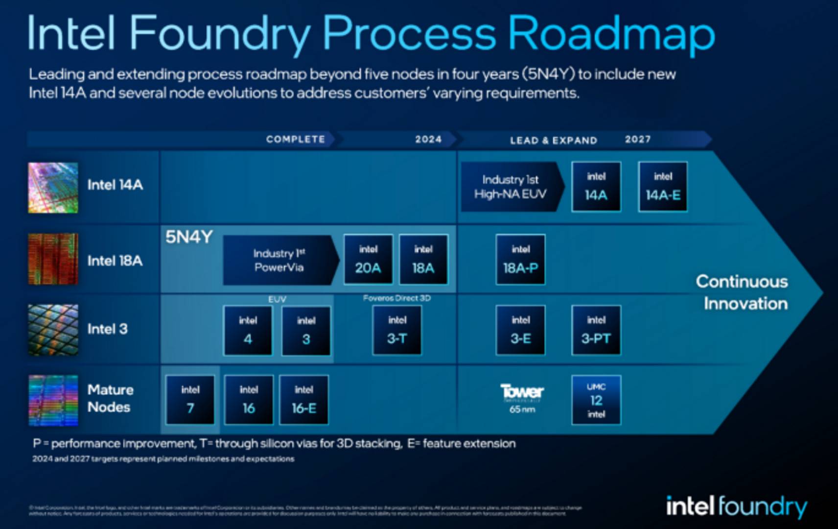 Intel leaked roadmap reveals four new CPU architectures by 2028