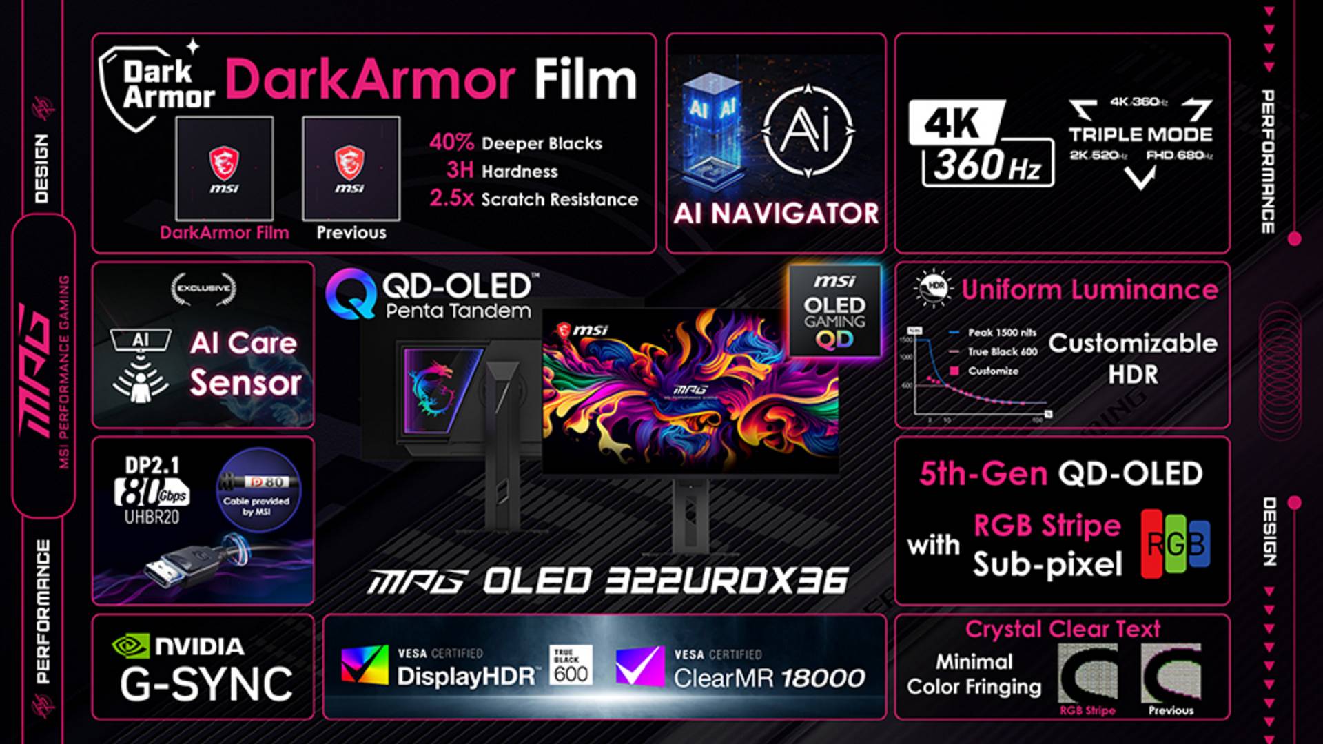 MSI MPG OLED 322URDX36 - specs.