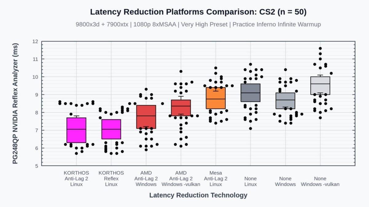 Open-source latency reduction in CS2.