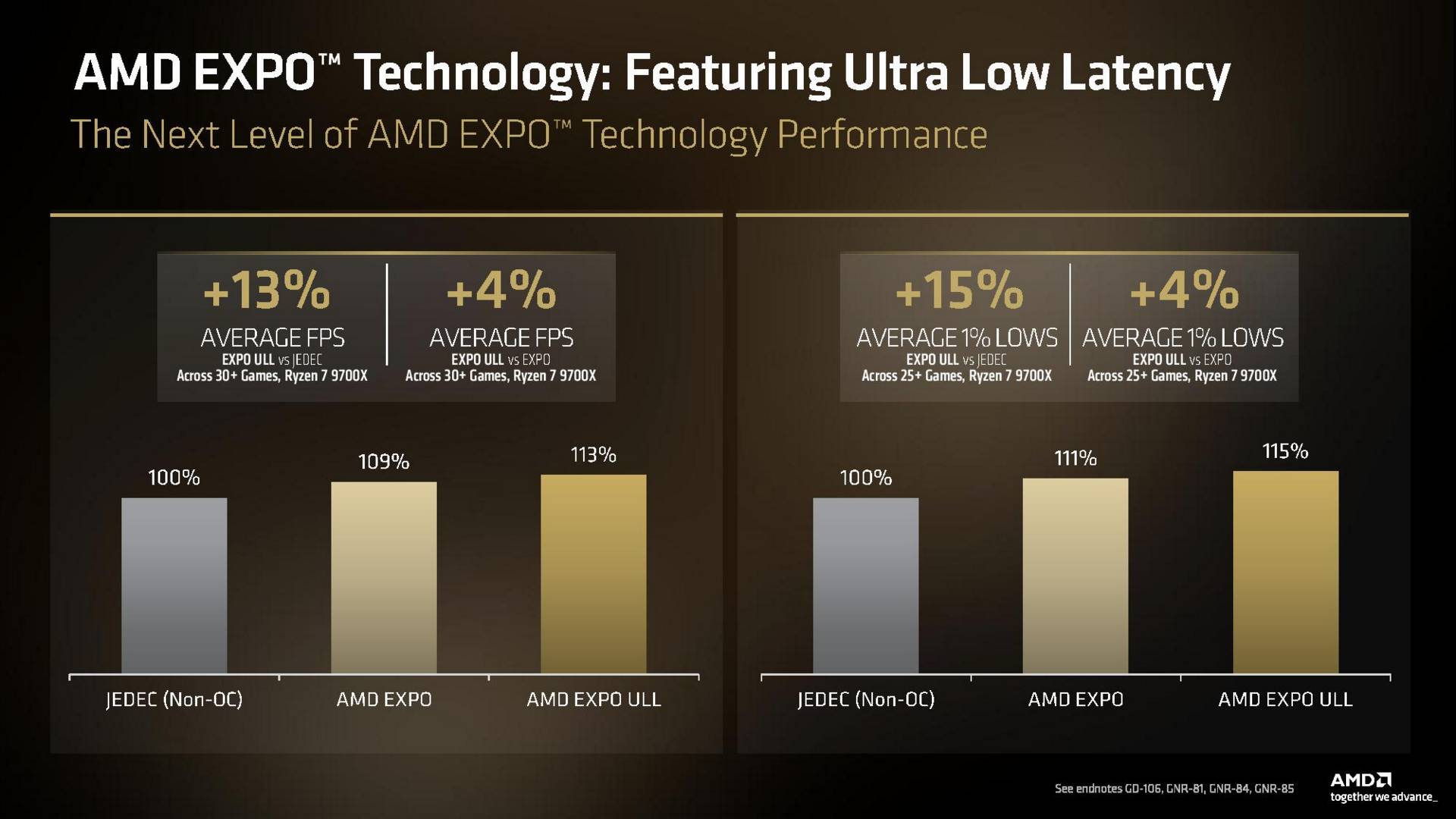AMD EXPO ULL performance.