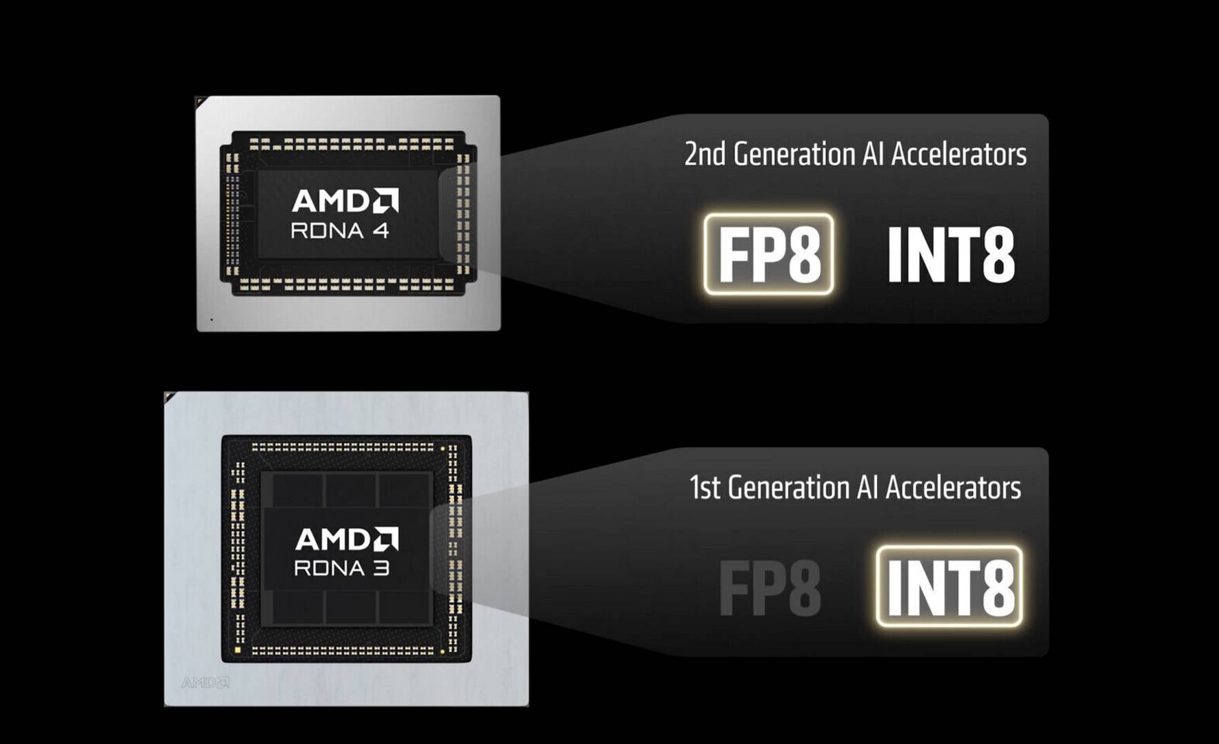 AMD FSR 4.1 on RDNA 3 and 4 GPUs.