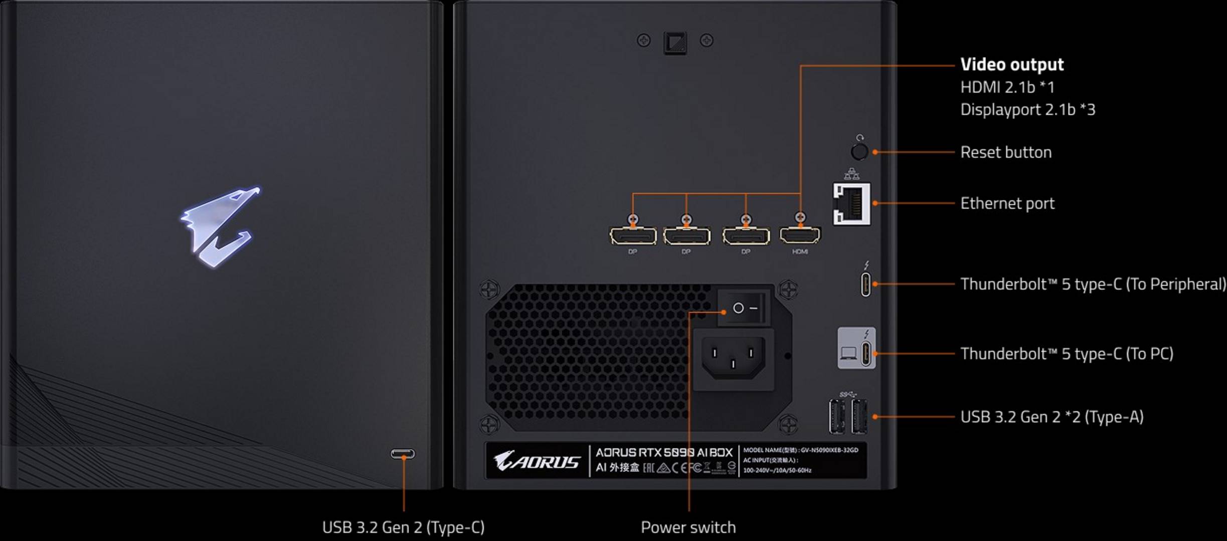 Gigabyte Aorus RTX 5090 AI Box - connectivity.