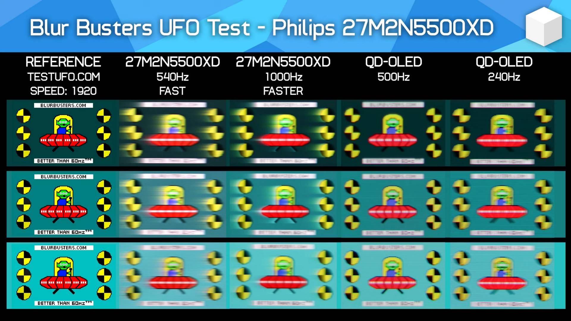 Philips Evnia 27M2N5500XD Blur Buster UFO test.