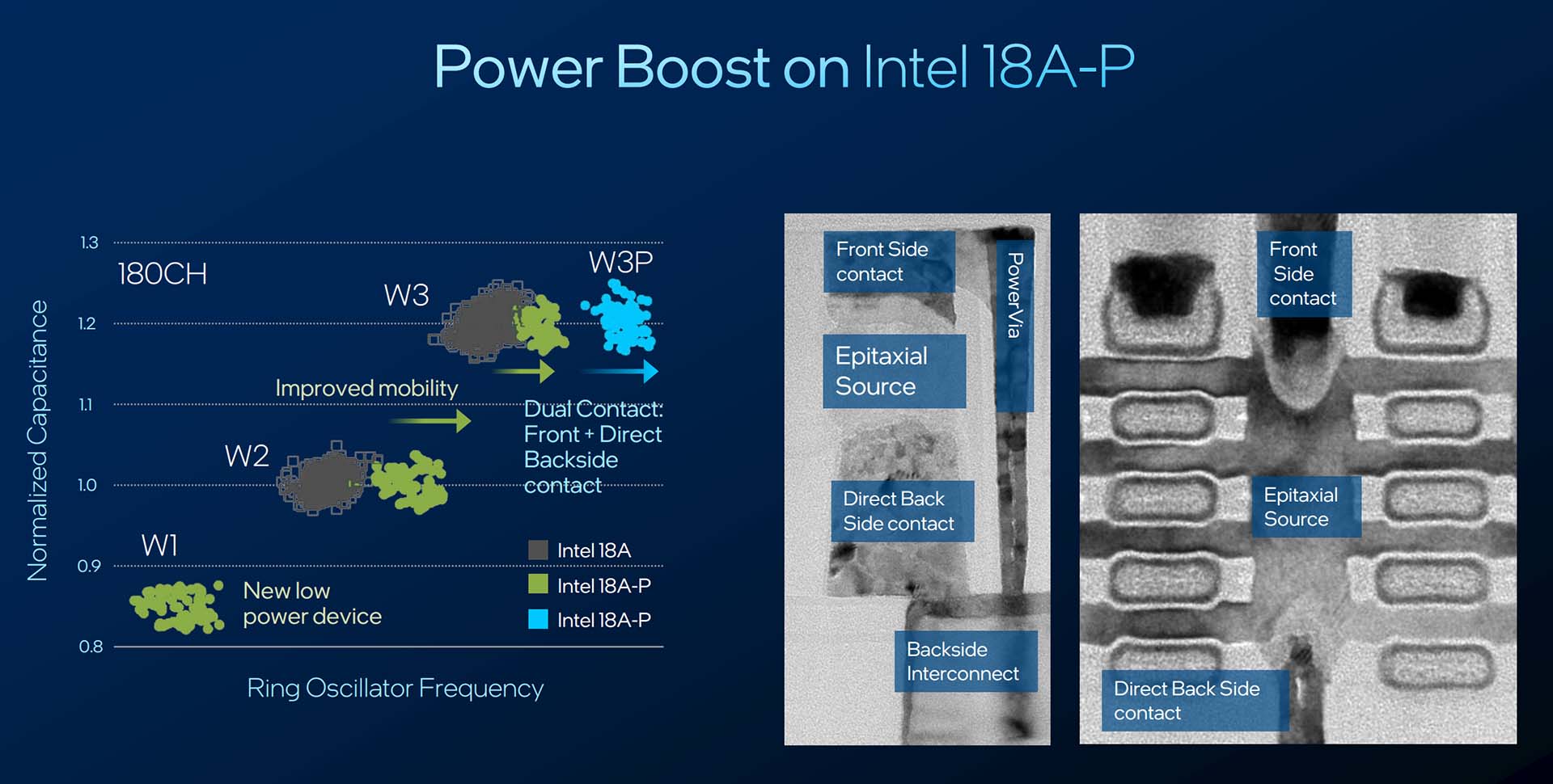 Intel 18A-P Power Boost