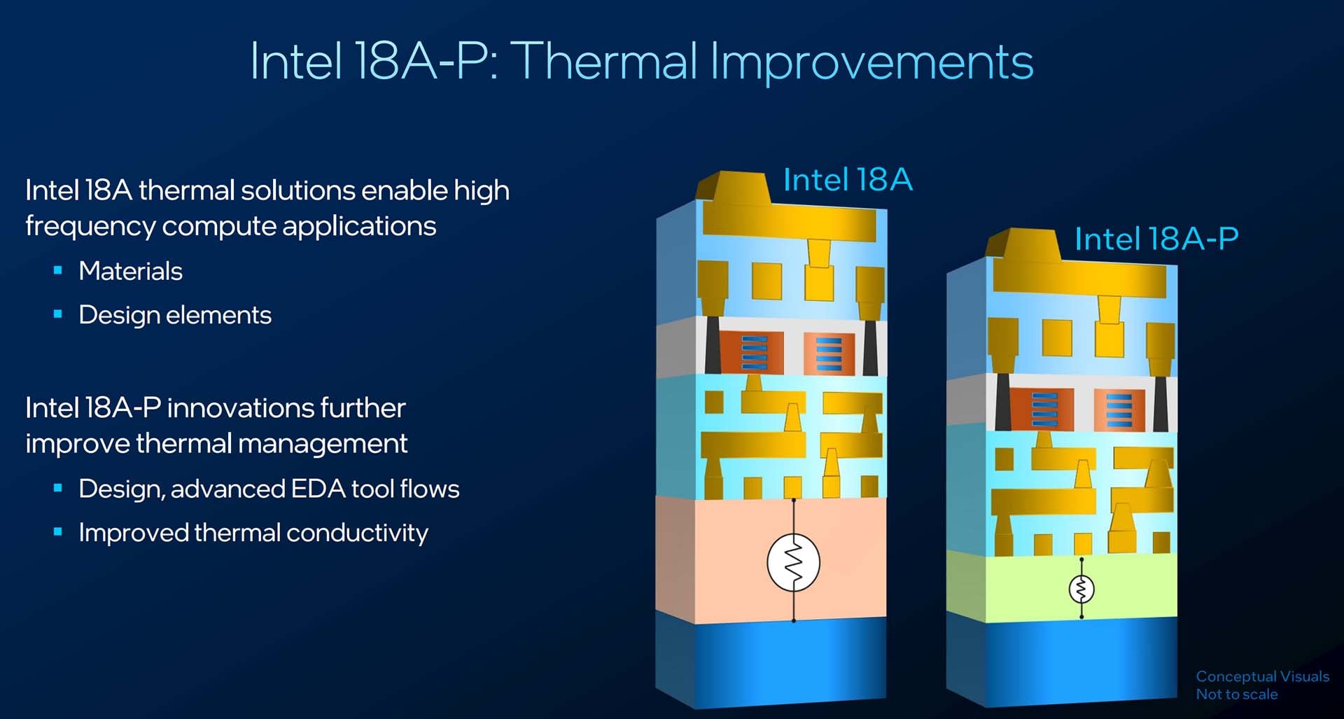 Intel 18A-P improved thermals