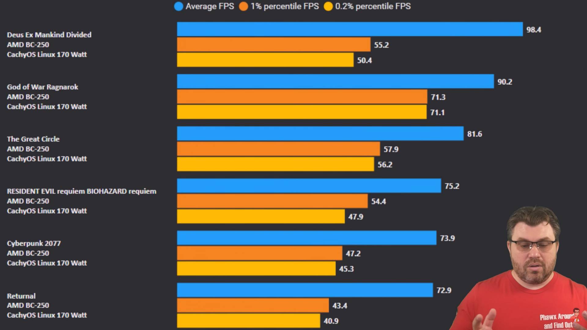 AMD BC-250 performance.