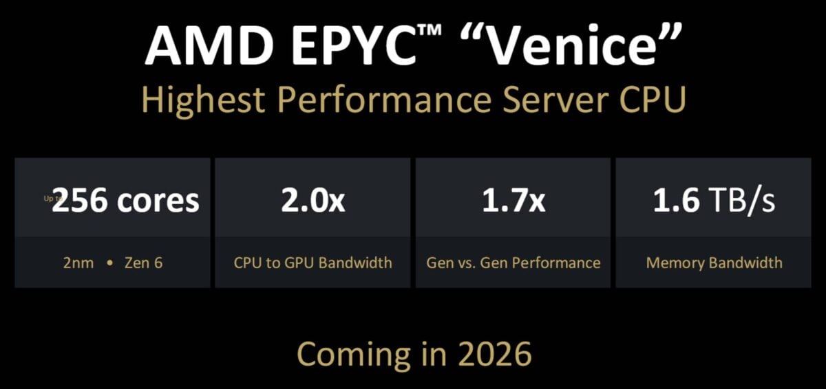 AMD Epyc Venice CPU specs.