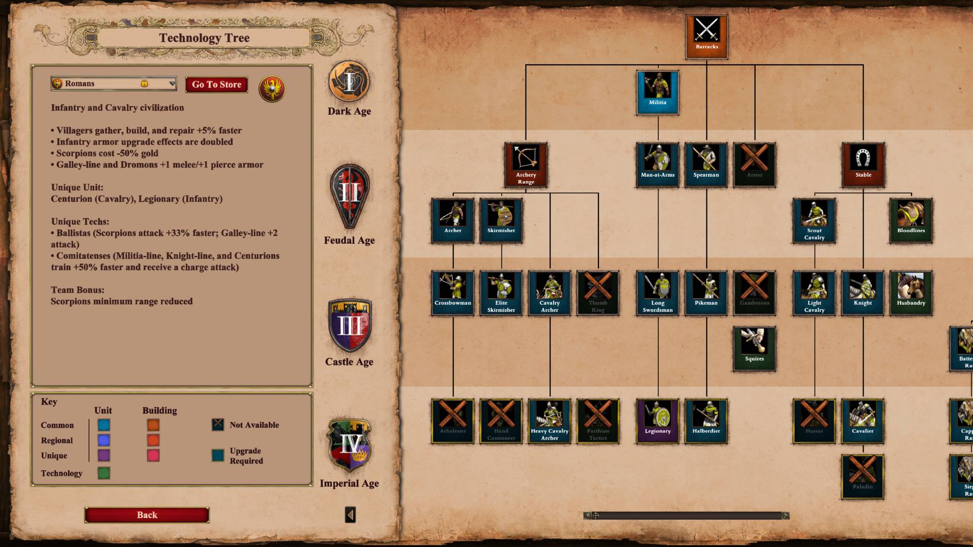 Age of Empires II Definitive Edition - tech tree.