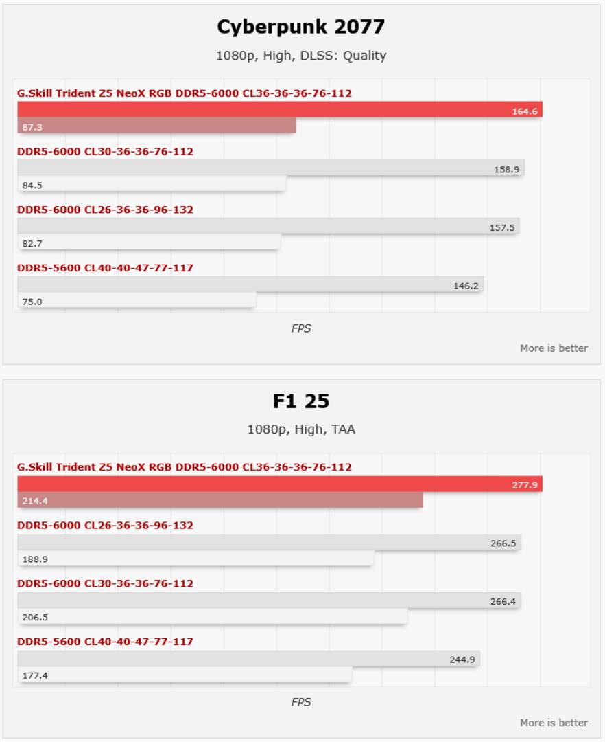 EXPO ULL DDR5 memory performance.
