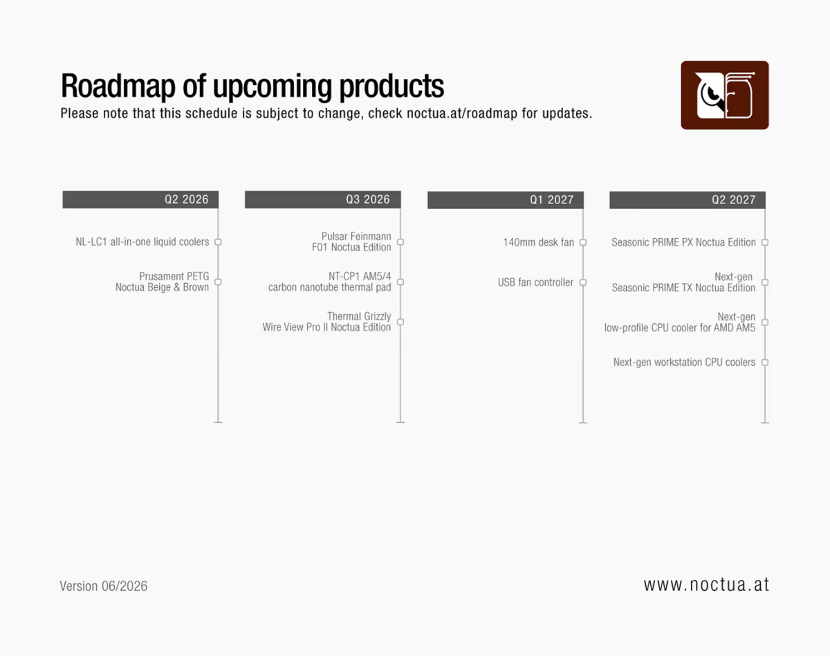 Noctua Product roadmap, version 06/26, detailing launch estimates up until Q2 2027.