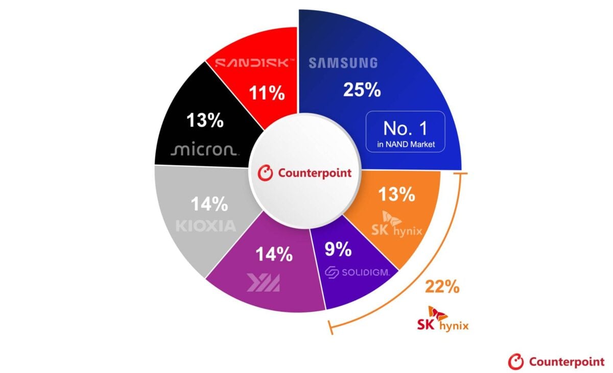NAND shipment market share in Q2 2026.
