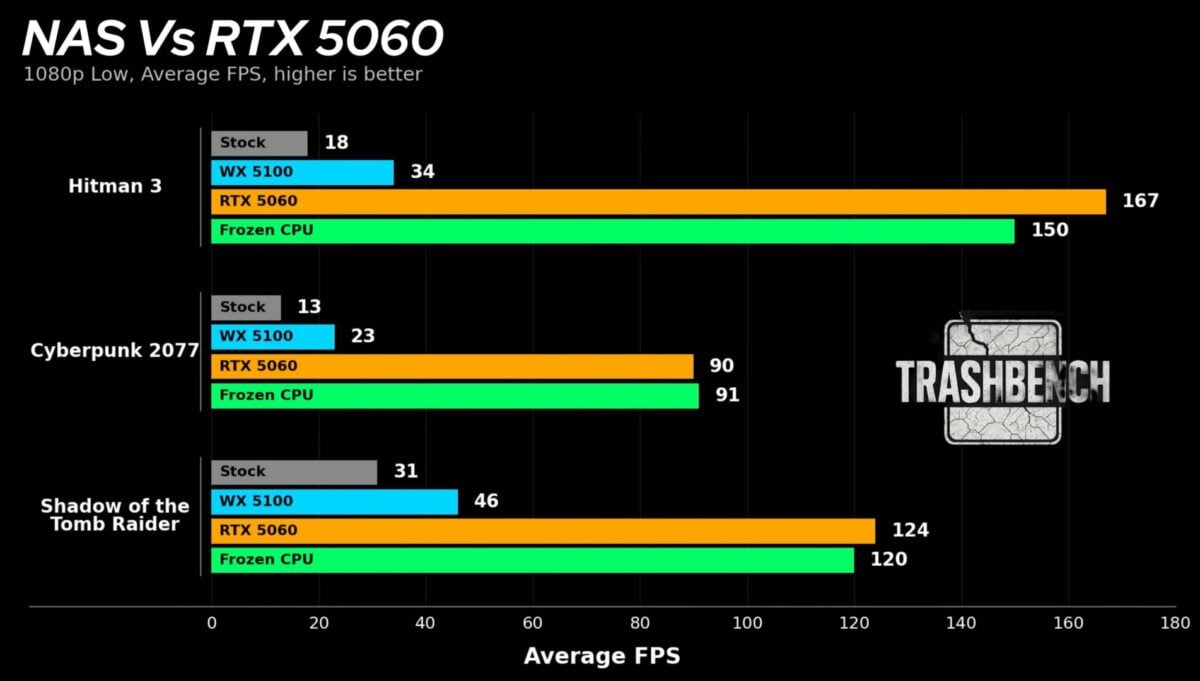 RTX 5060 NAS mod performance.