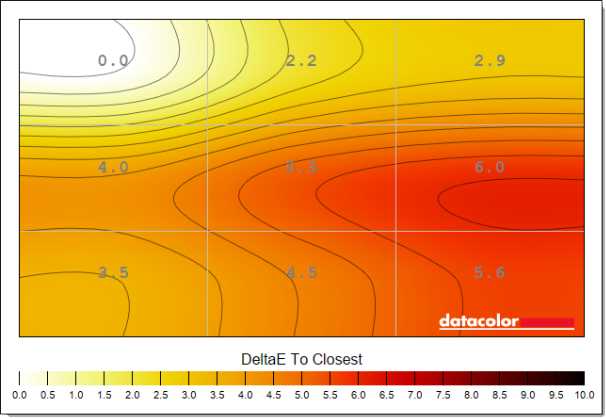Colour deviations on the AOC Agon Pro AGP277QKDC vary by as much as 6.0 Delta E.