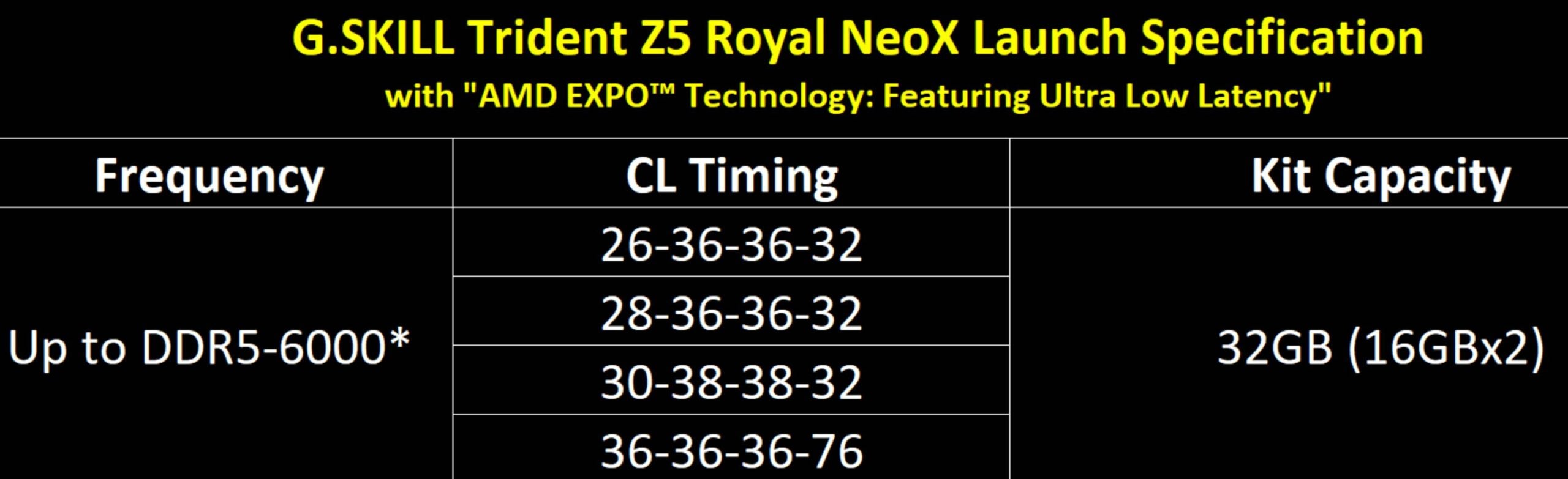 G.Skill Trident Z5 Royal NeoX - specs.